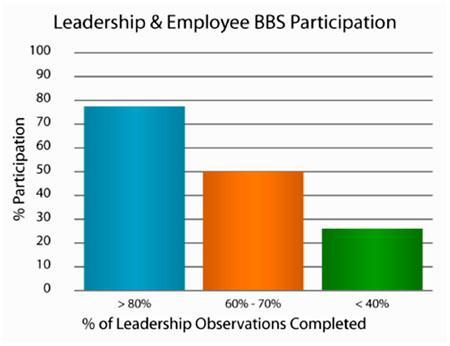 Leadership Chart